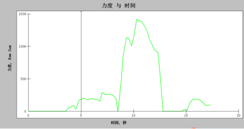 鞋墊壓力分布測試